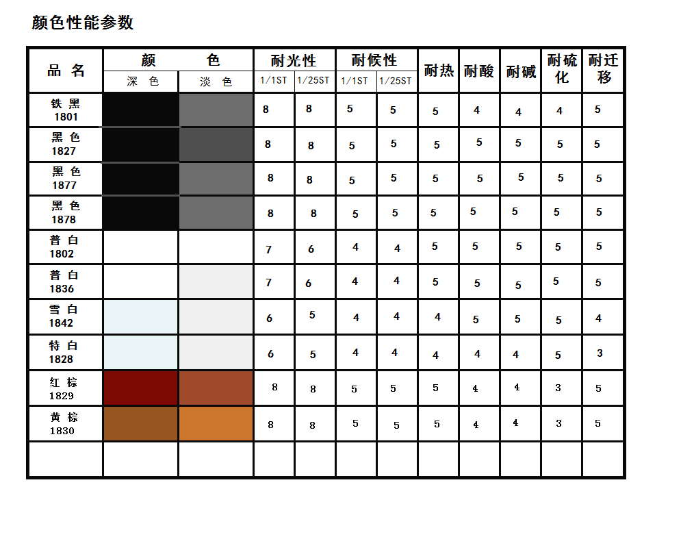 電子色卡